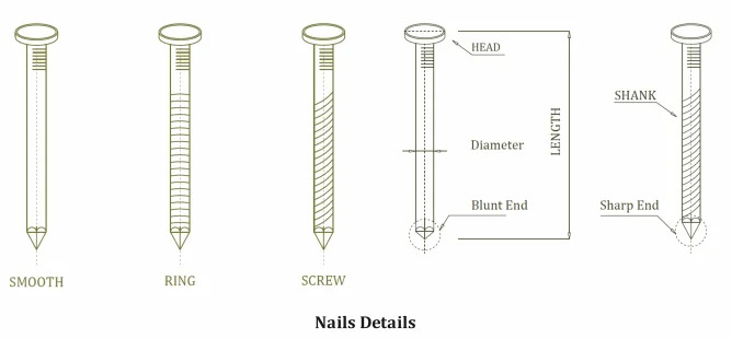 common nail wire